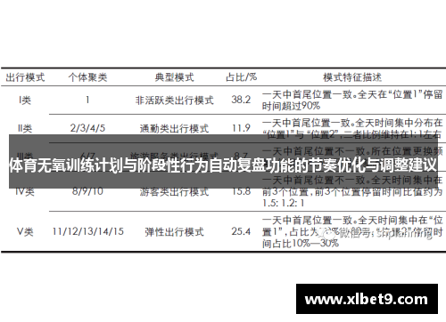 体育无氧训练计划与阶段性行为自动复盘功能的节奏优化与调整建议