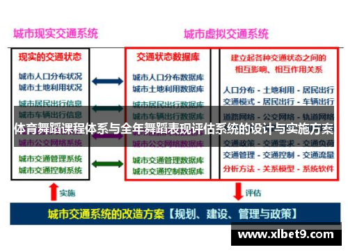 体育舞蹈课程体系与全年舞蹈表现评估系统的设计与实施方案