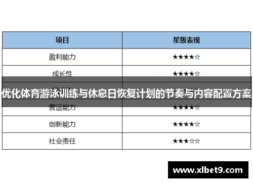 优化体育游泳训练与休息日恢复计划的节奏与内容配置方案