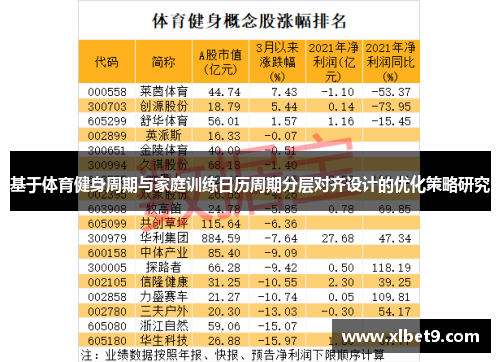 基于体育健身周期与家庭训练日历周期分层对齐设计的优化策略研究